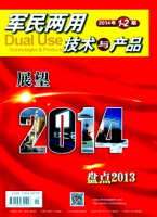 《军民两用技术与产品》